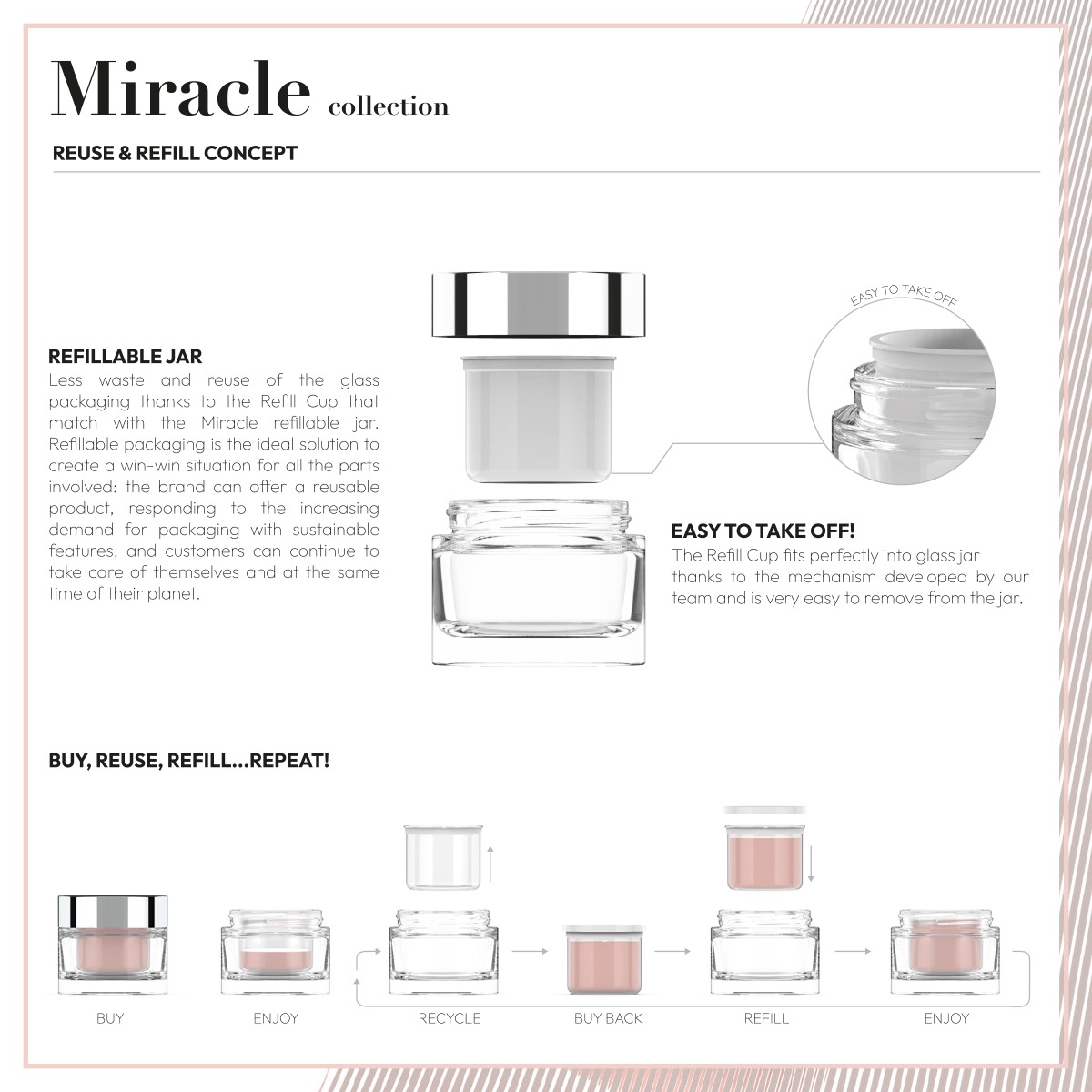 03_BP Beauty_Miracle Collection